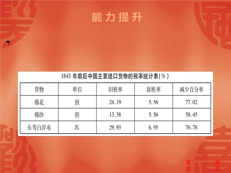 中考历史二轮复习能力提升课件:第二部分 第一单元 中国开始沦为半殖民地半封建社会(含答案)08