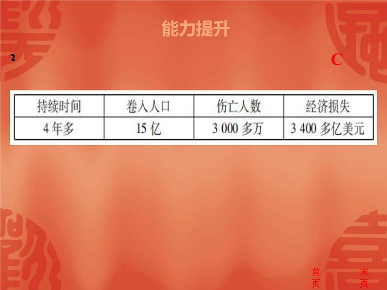 中考历史二轮复习能力提升课件:第六部分 世界现代史 第一单元 从一战到二战(含答案)05