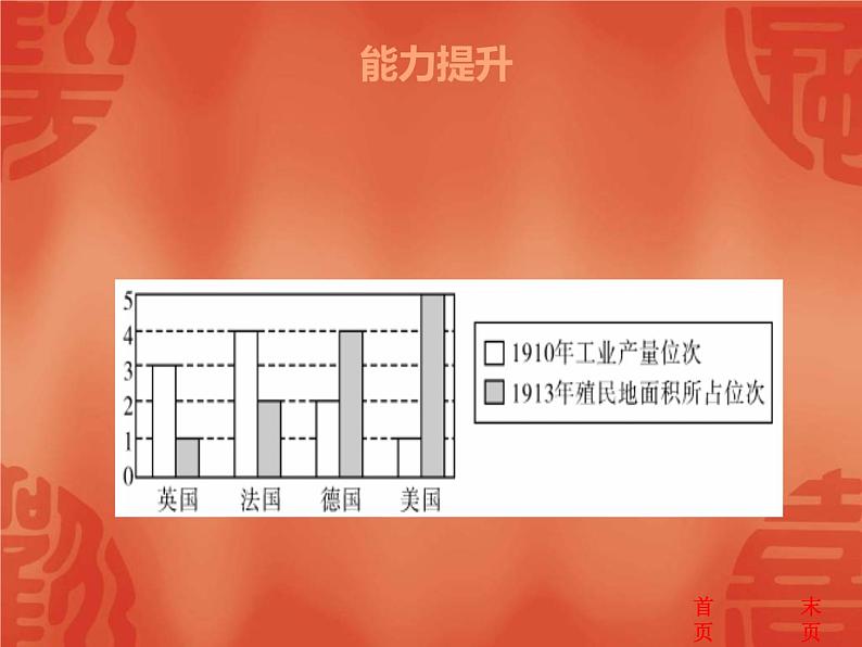 中考历史二轮复习能力提升课件:第六部分 世界现代史 第一单元 从一战到二战(含答案)06