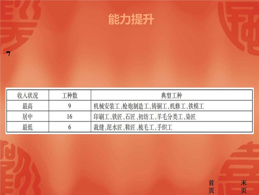 中考?xì)v史二輪復(fù)習(xí)能力提升課件：第五部分  世界近代史 第二單元 兩次工業(yè)革命、馬克思主義、資本主義制度的擴(kuò)展（含答案）第8頁