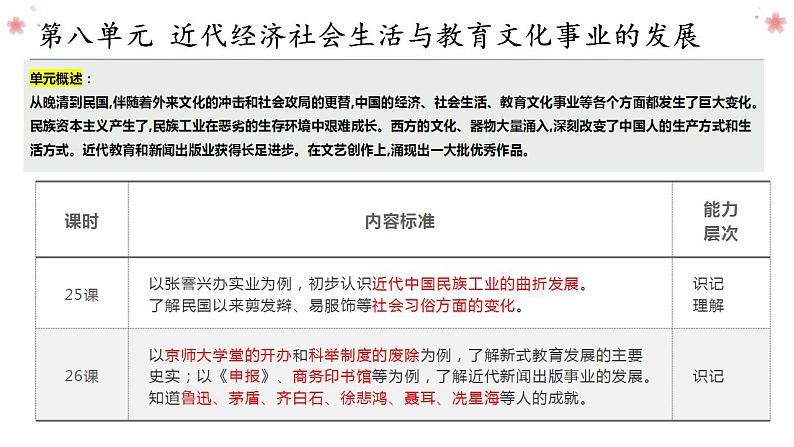 第八单元 近代经济、社会生活与教育文化事业的发展复习课件03