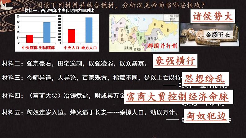 第12课 汉武帝巩固大一统王朝课件第4页
