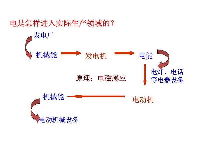 2.5 第二次工业革命2023-2024 部编版初中语文 九年级下册 课件08