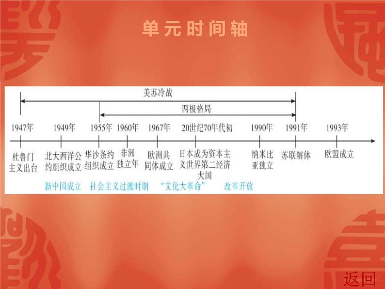 中考历史一轮复习讲解课件:第六部分 第二单元 二战后的东西方世界(含答案)03
