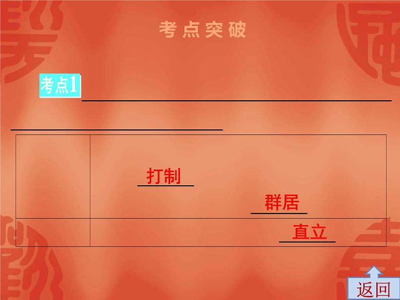 中考历史一轮复习讲解课件:第一部分 第一单元 史前时期、夏商周时期(含答案)第5页