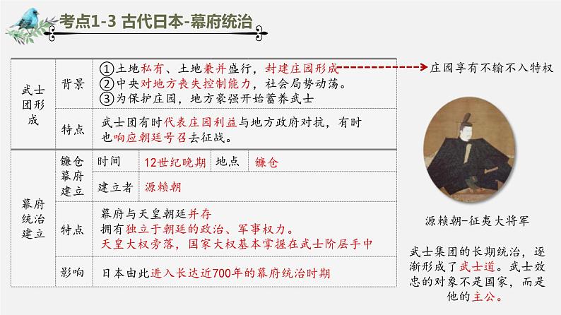 中考历史一轮复习考点讲练课件:封建时代的亚洲国家(含答案)06