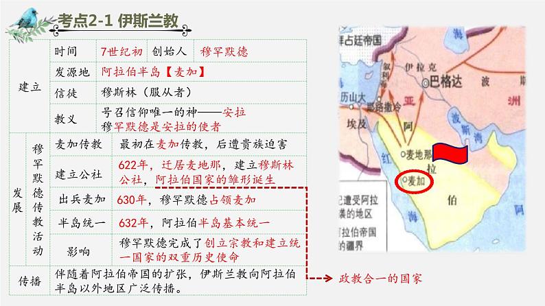 中考历史一轮复习考点讲练课件:封建时代的亚洲国家(含答案)07