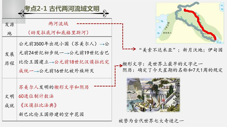 中考历史一轮复习考点讲练课件:古代亚非文明(含答案)06