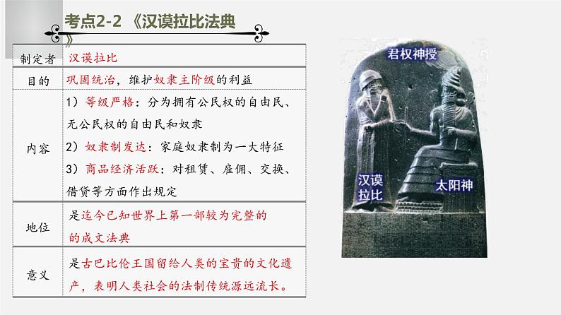 中考历史一轮复习考点讲练课件:古代亚非文明(含答案)08
