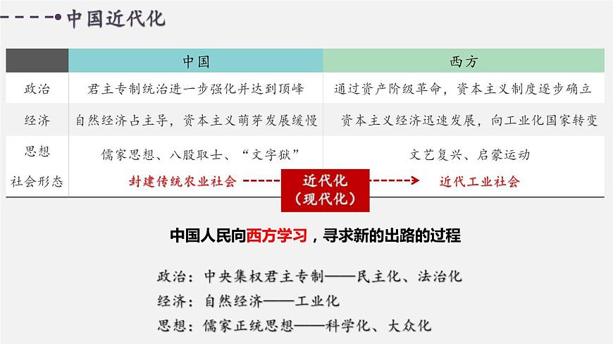 中考歷史一輪復習考點講練課件：近代化的探索與民族危機的加?。ê鸢福┑?頁