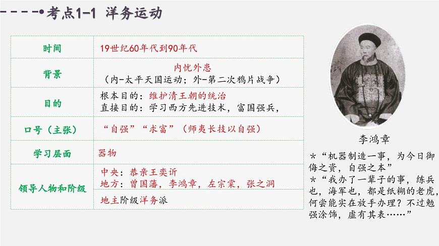 中考歷史一輪復習考點講練課件：近代化的探索與民族危機的加?。ê鸢福┑?頁