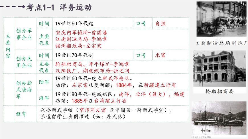 中考歷史一輪復習考點講練課件：近代化的探索與民族危機的加?。ê鸢福┑?頁