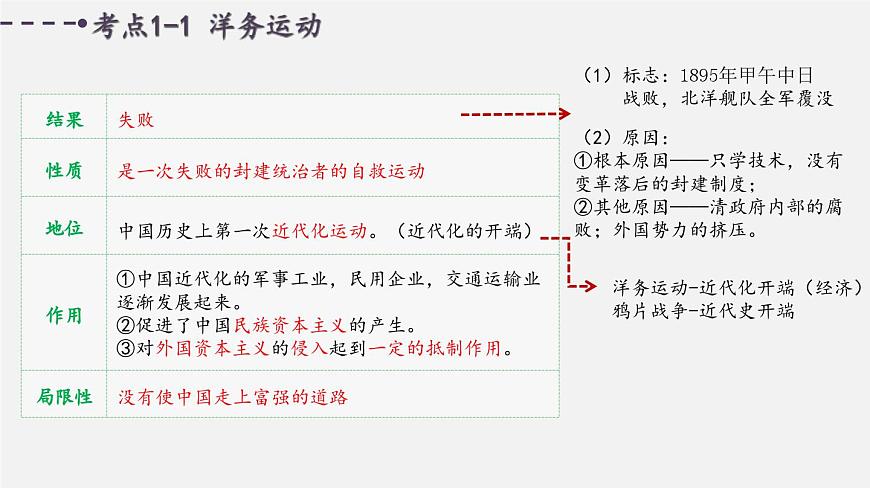 中考歷史一輪復習考點講練課件：近代化的探索與民族危機的加?。ê鸢福┑?頁