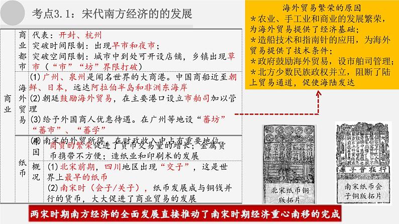 中考历史一轮复习考点讲练课件:辽宋夏金元时期:民族关系发展和社会变化(含答案)第8页