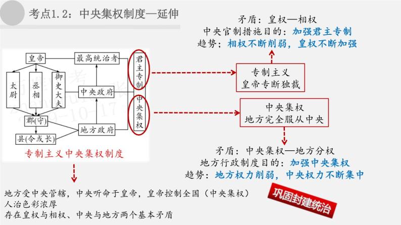 中考历史一轮复习考点讲练课件：秦汉时期：统一多民族国家的建立与巩固（含答案）06