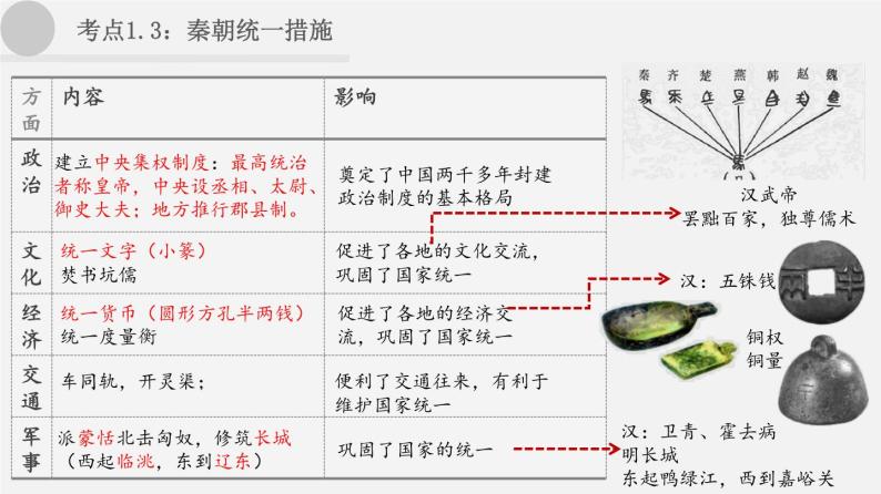 中考历史一轮复习考点讲练课件：秦汉时期：统一多民族国家的建立与巩固（含答案）07