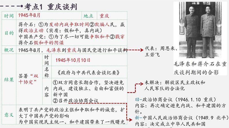 中考历史一轮复习考点讲练课件:人民解放战争(含答案)03
