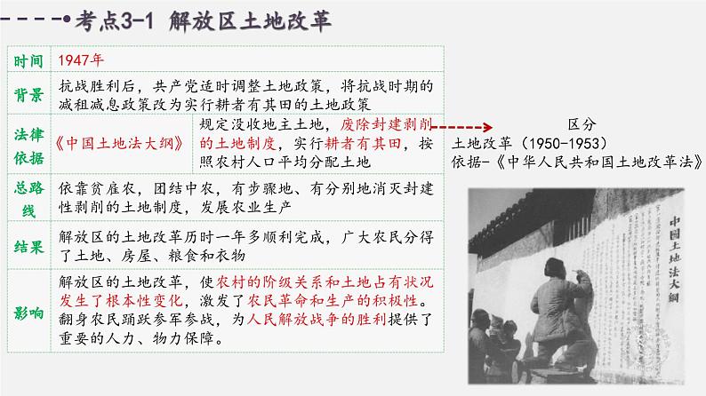 中考历史一轮复习考点讲练课件:人民解放战争(含答案)07