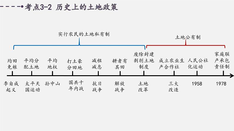 中考历史一轮复习考点讲练课件:人民解放战争(含答案)08