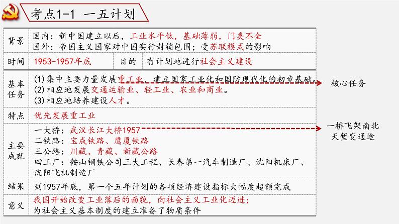中考历史一轮复习考点讲练课件:社会主义制度的建立与社会主义建设的探索(含答案)03