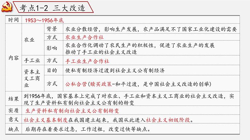 中考历史一轮复习考点讲练课件:社会主义制度的建立与社会主义建设的探索(含答案)06