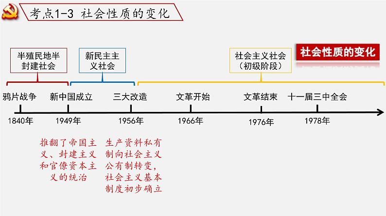 中考历史一轮复习考点讲练课件:社会主义制度的建立与社会主义建设的探索(含答案)08