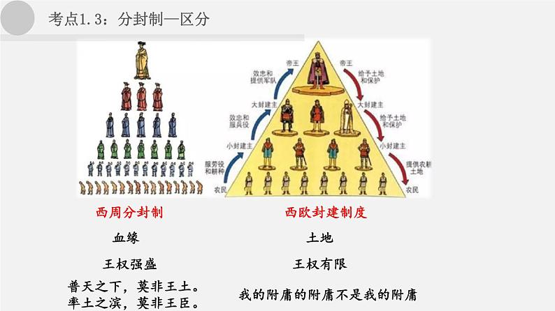 中考历史一轮复习考点讲练课件:夏商周时期:早期国家与社会变革(含答案)06