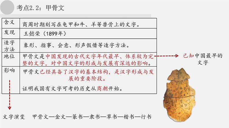 中考历史一轮复习考点讲练课件:夏商周时期:早期国家与社会变革(含答案)08