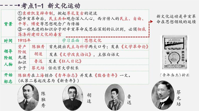 中考历史一轮复习考点讲练课件:新民主主义革命的开始(含答案)第3页