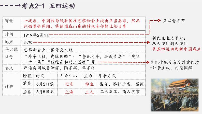 中考历史一轮复习考点讲练课件:新民主主义革命的开始(含答案)第8页