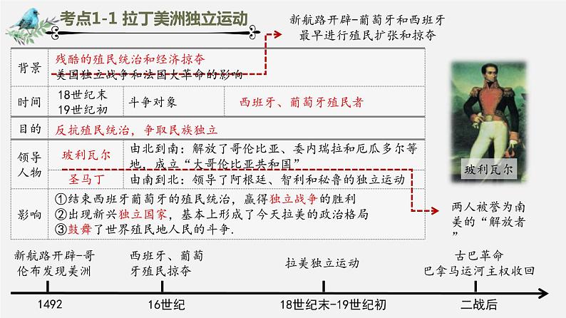 中考历史一轮复习考点讲练课件:殖民地人民的反抗与资本主义制度的扩展(含答案)03