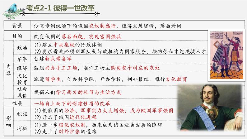 中考历史一轮复习考点讲练课件:殖民地人民的反抗与资本主义制度的扩展(含答案)05