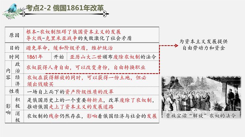 中考历史一轮复习考点讲练课件:殖民地人民的反抗与资本主义制度的扩展(含答案)06