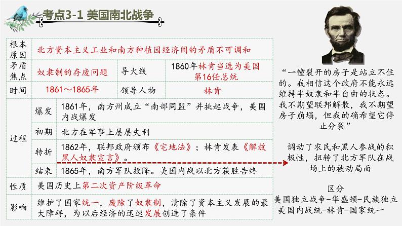 中考历史一轮复习考点讲练课件:殖民地人民的反抗与资本主义制度的扩展(含答案)08
