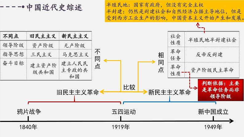 中考历史一轮复习考点讲练课件:中国开始沦为半殖民地半封建社会(含答案)第3页