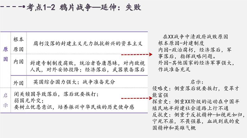 中考历史一轮复习考点讲练课件:中国开始沦为半殖民地半封建社会(含答案)第6页