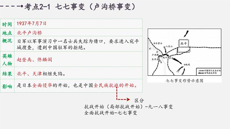 中考历史一轮复习考点讲练课件:中华民族的抗日战争(含答案)05