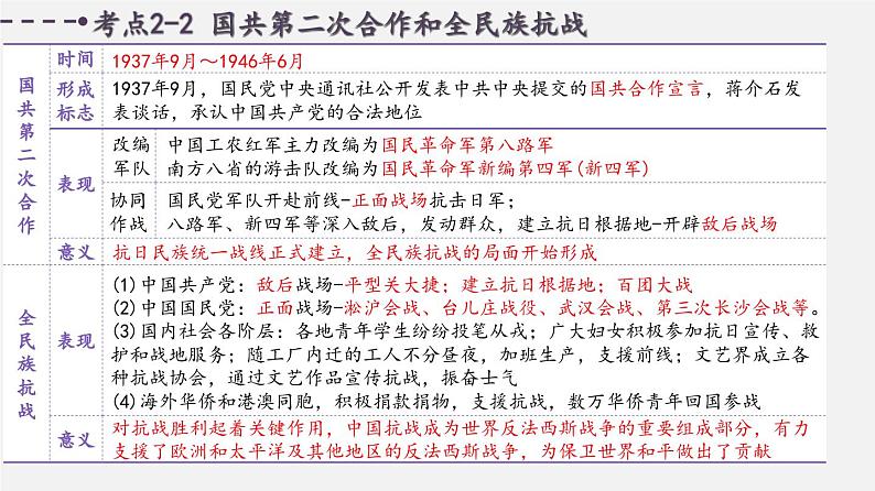 中考历史一轮复习考点讲练课件:中华民族的抗日战争(含答案)06