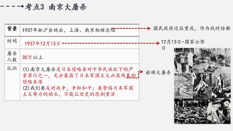 中考历史一轮复习考点讲练课件:中华民族的抗日战争(含答案)08