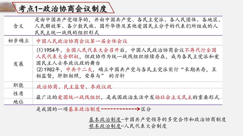 中考历史一轮复习考点讲练课件:中华人民共和国的成立和巩固(含答案)第4页