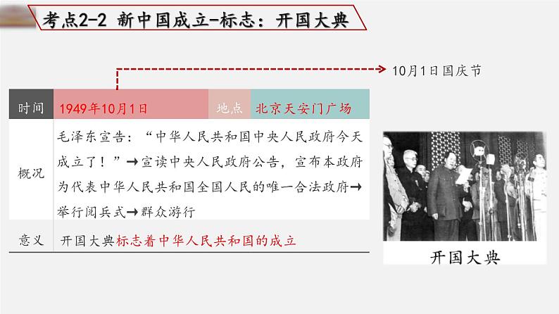 中考历史一轮复习考点讲练课件:中华人民共和国的成立和巩固(含答案)第7页