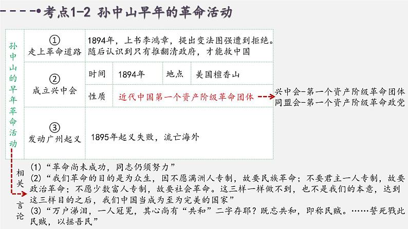 中考历史一轮复习考点讲练课件:资产阶级民主革命与中华民国的建立(含答案)第4页
