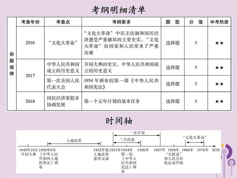 中考历史一轮复习课件 中国现代史主题一中华人民共和国的成立和巩固社会主义制度的建立与社会主义建设的探索讲解(含答案)第2页