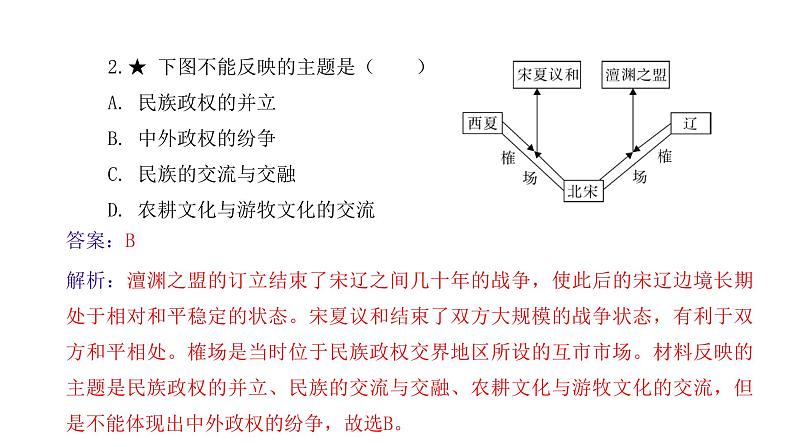 初中历史统编七下第7课 辽、西夏与北宋的并立同步预习课件07