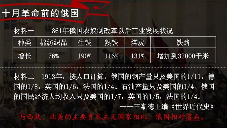 3.9 列宁与十月革命 课件 2023-2024学年部编版九年级历史下册03