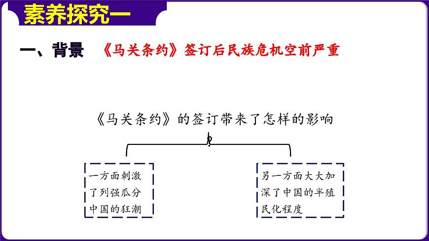 第6課+戊戌變法(1)課件PPT第3頁