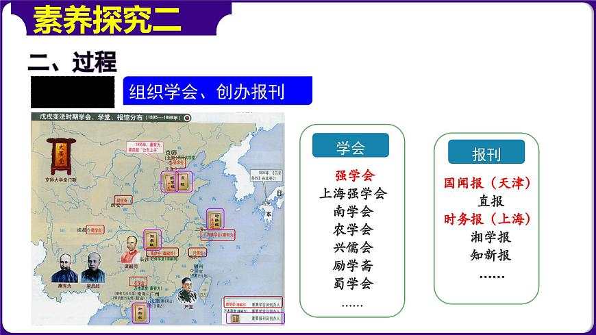 第6課+戊戌變法(1)課件PPT第8頁
