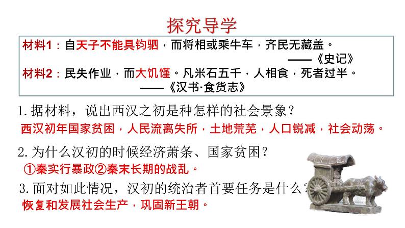 3.11 西汉建立和“文景之治” 课件 2023-2024 部编版初中历史七年级上册(湖北专版)04