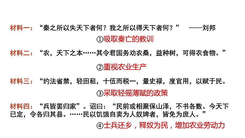 3.11 西汉建立和“文景之治” 课件 2023-2024 部编版初中历史七年级上册(湖北专版)07