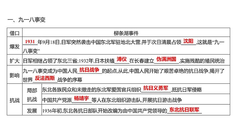 第六单元 第十八课 从九一八事变到西安事变 课件 2023-2024 部编版历史 八年级上册(深圳)05
